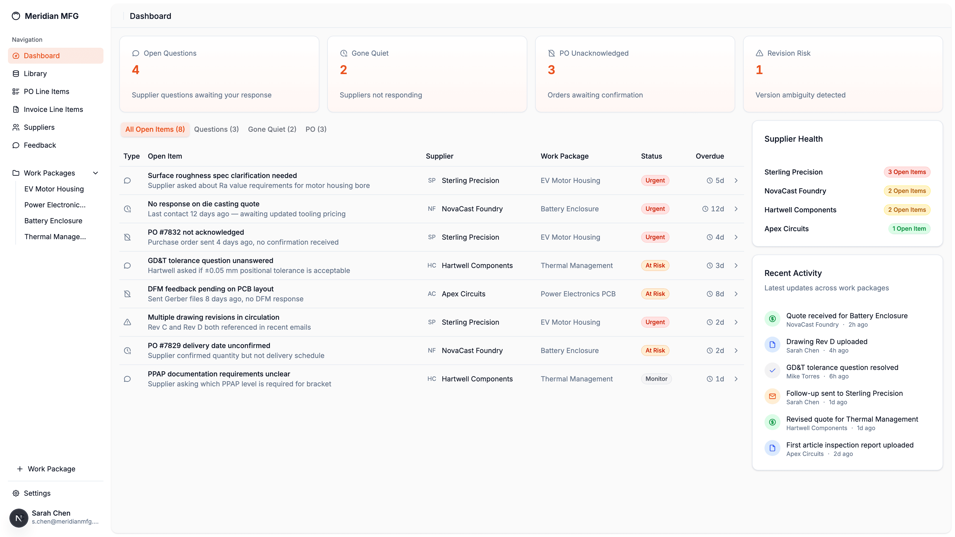 Risk dashboard showing blocked items, supplier health, and recent activity